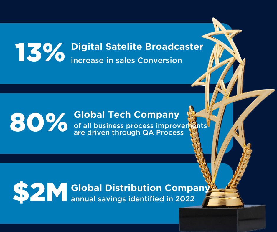 BPA Quality helped a digital Satellite Broadcaster increase sales conversion, a global tech company increase business process improvements, and a global distribution company save over $2M annually.